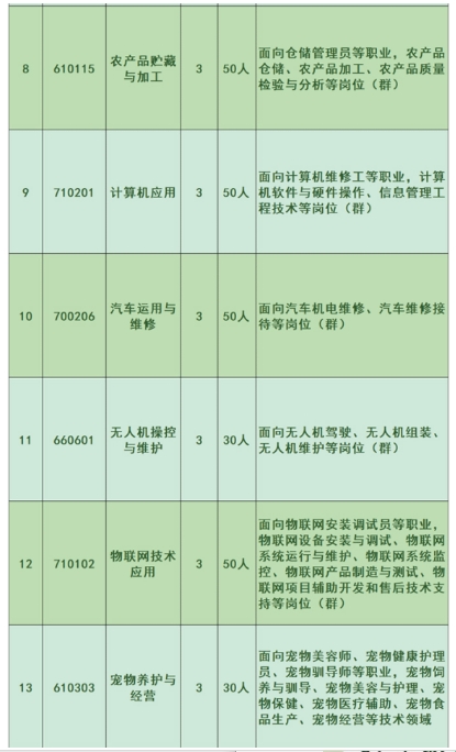 泉州中职丨泉州农业学校2024年招生简章