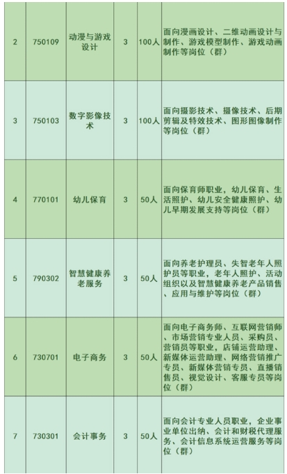 泉州中职丨泉州农业学校2024年招生简章