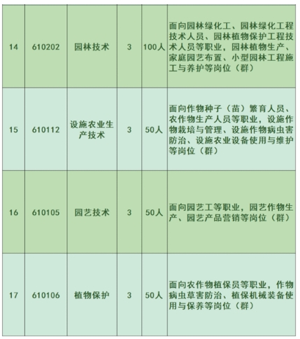 泉州中职丨泉州农业学校2024年招生简章