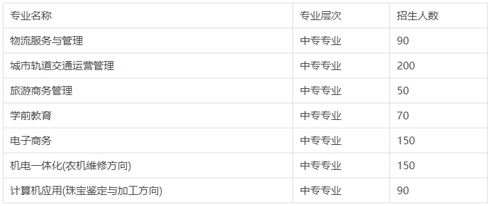 江西昌大技工学校招生计划表