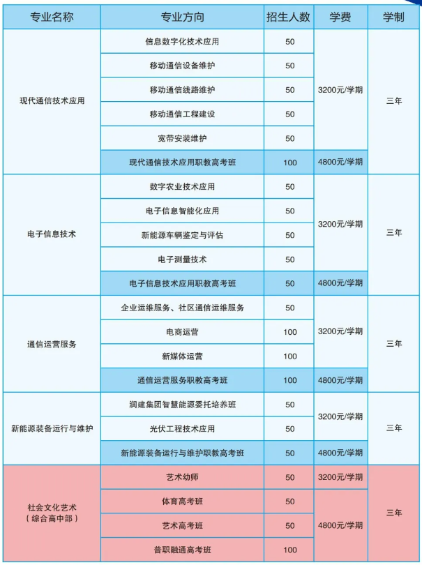 南宁市数字智能中等职业技术学校