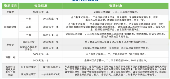 广西正久职业学校