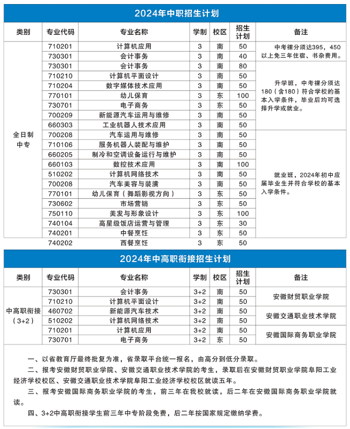 阜阳工业经济学校