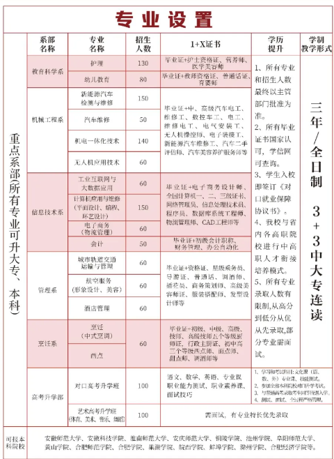 合肥高科经济技工学校