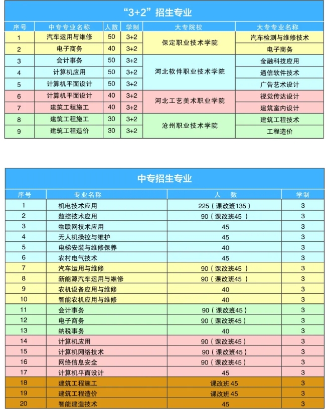 注意！河北省科技工程学校2024年招生简章最新公开！