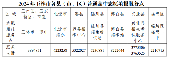 玉林中考志愿填报