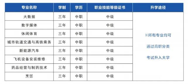 新发布！2024年重庆市行知高级技工学校招生简章详情