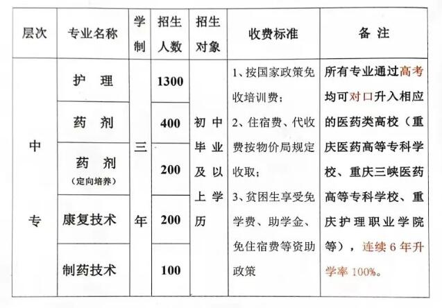 新发布！2024年重庆市永川民进学校招生简章详情