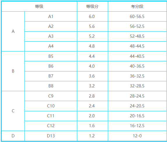 初中学考体育考试