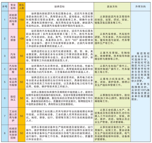 柳州市技工学校