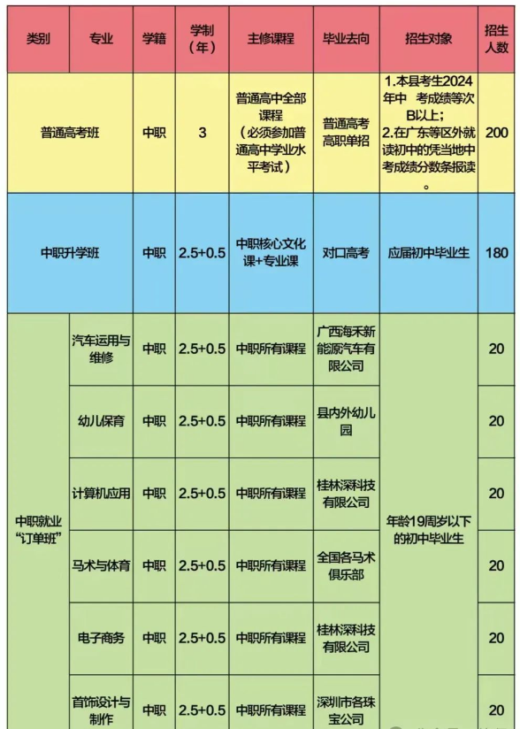 德保县职业技术学校