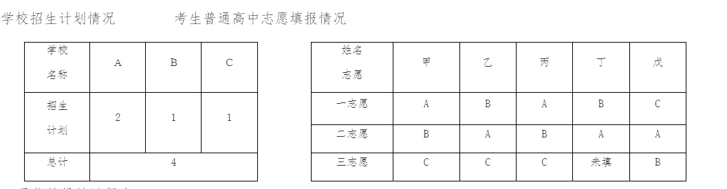 学校投档情况.png
