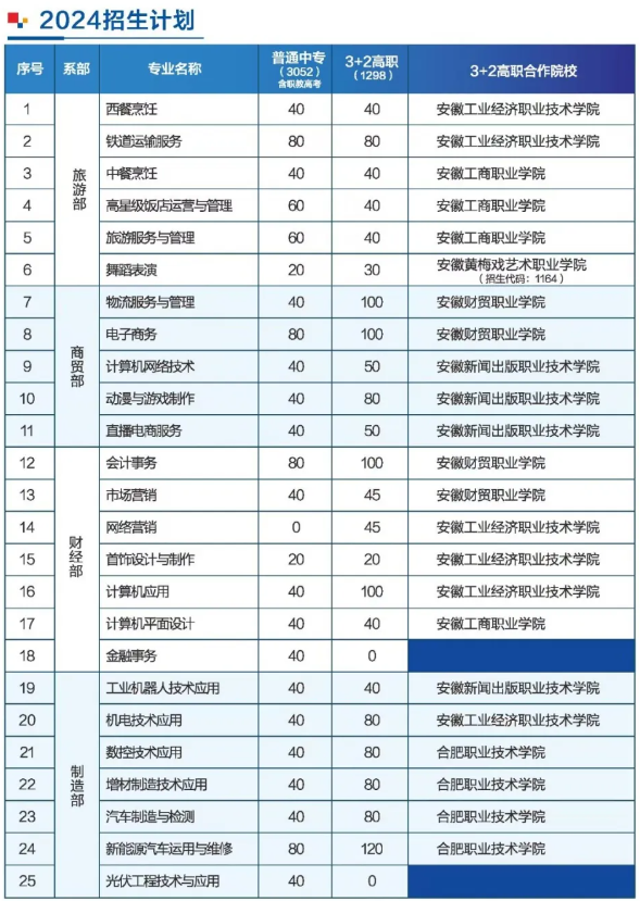 合肥市经贸旅游学校