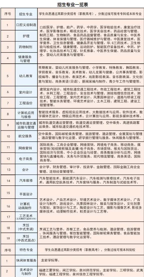 速查!福建财茂工业技术学校2024年招生专业一览表!
