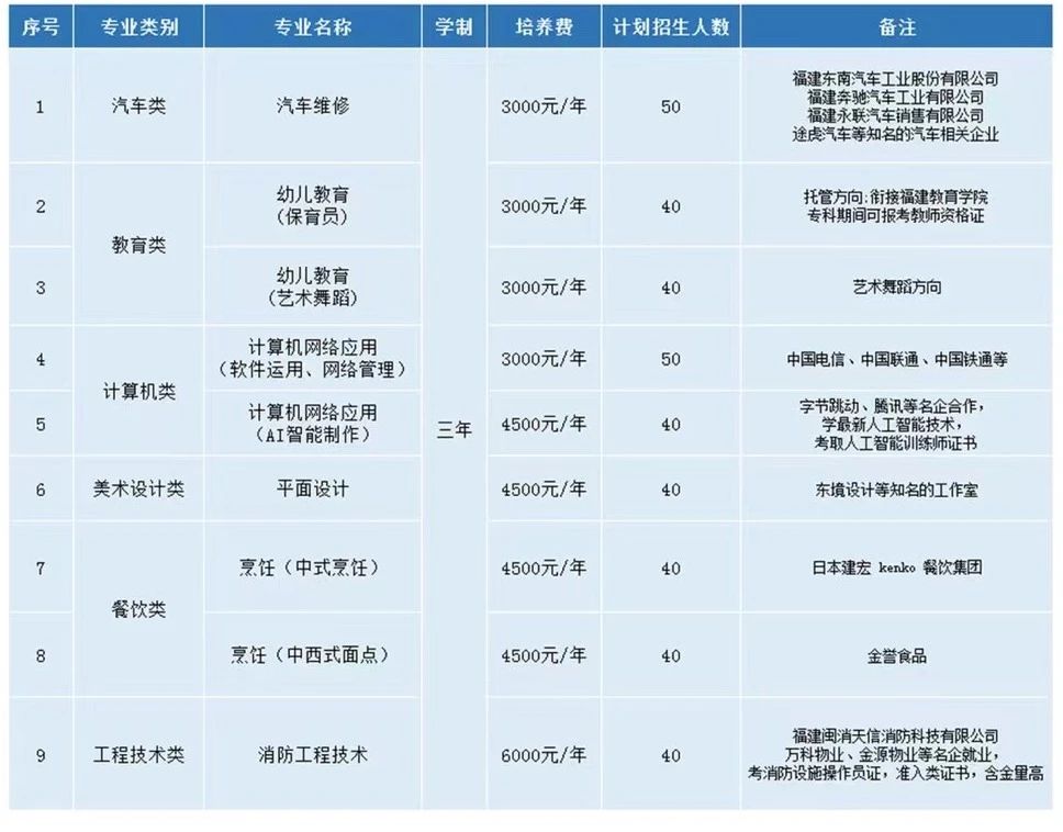 快讯!2024年福州市华帜技工学校招生简介已明确!