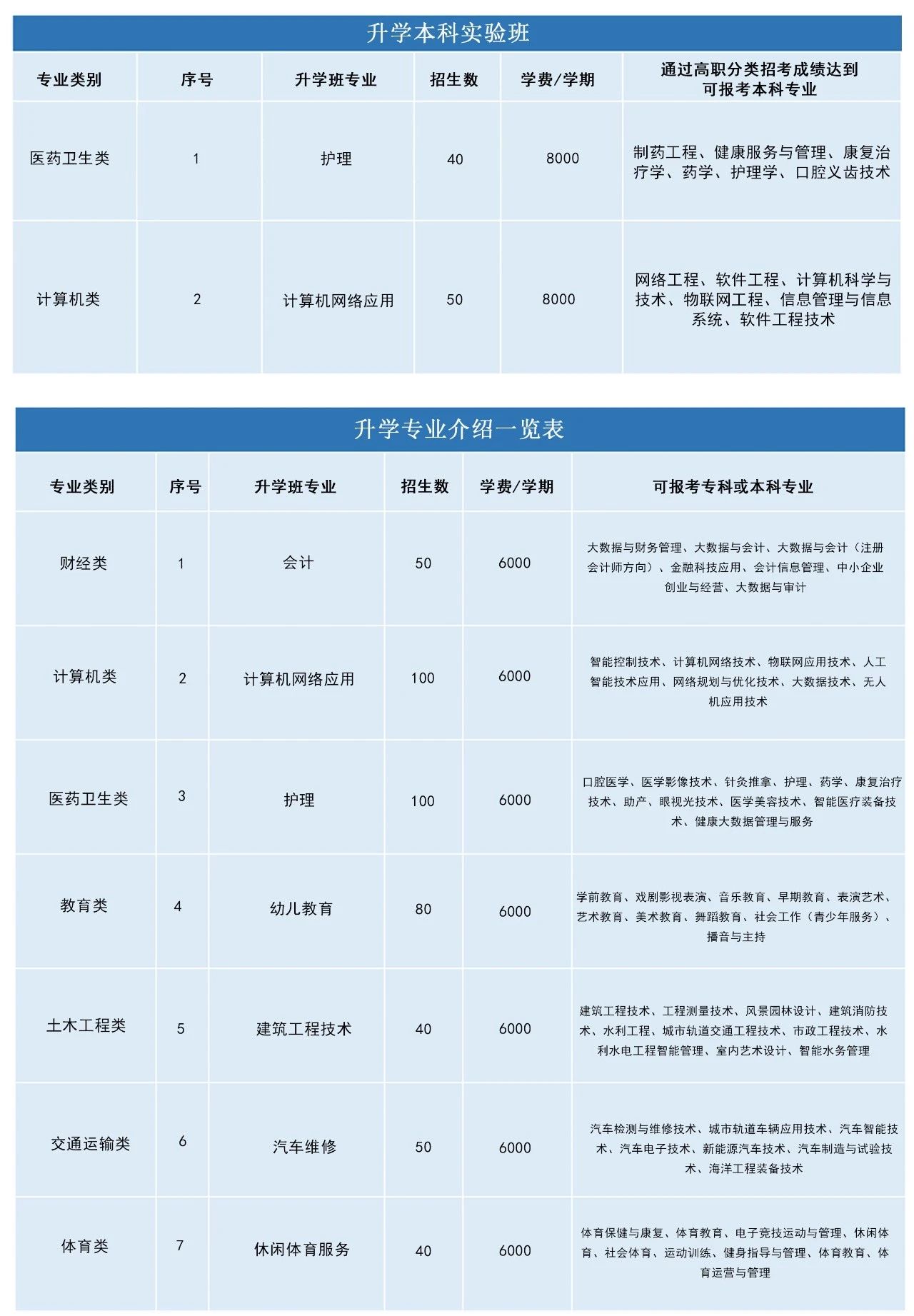 快讯!2024年福州市华帜技工学校招生简介已明确!