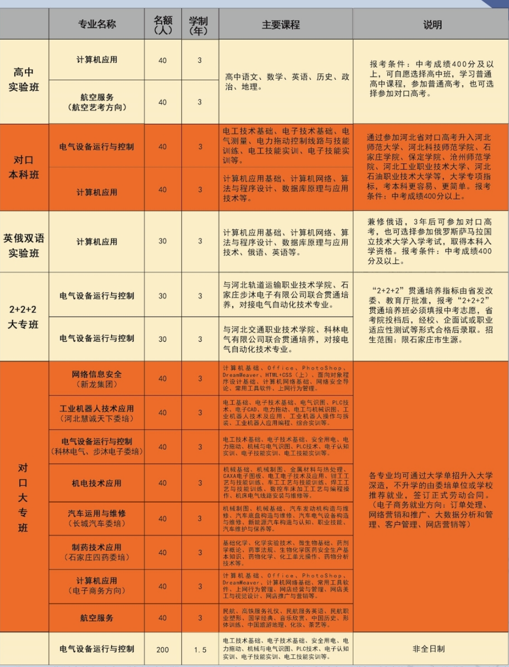 详解！石家庄市鹿泉区职业教育中心2024年招生简章具体介绍！