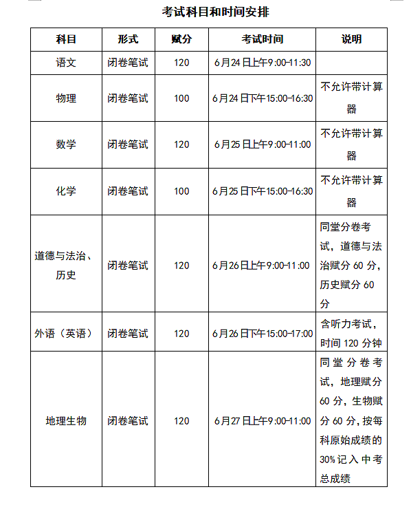 考试科目和考试时间安排