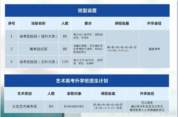 新发布！2024年重庆信息工程技工学校招生简章详情