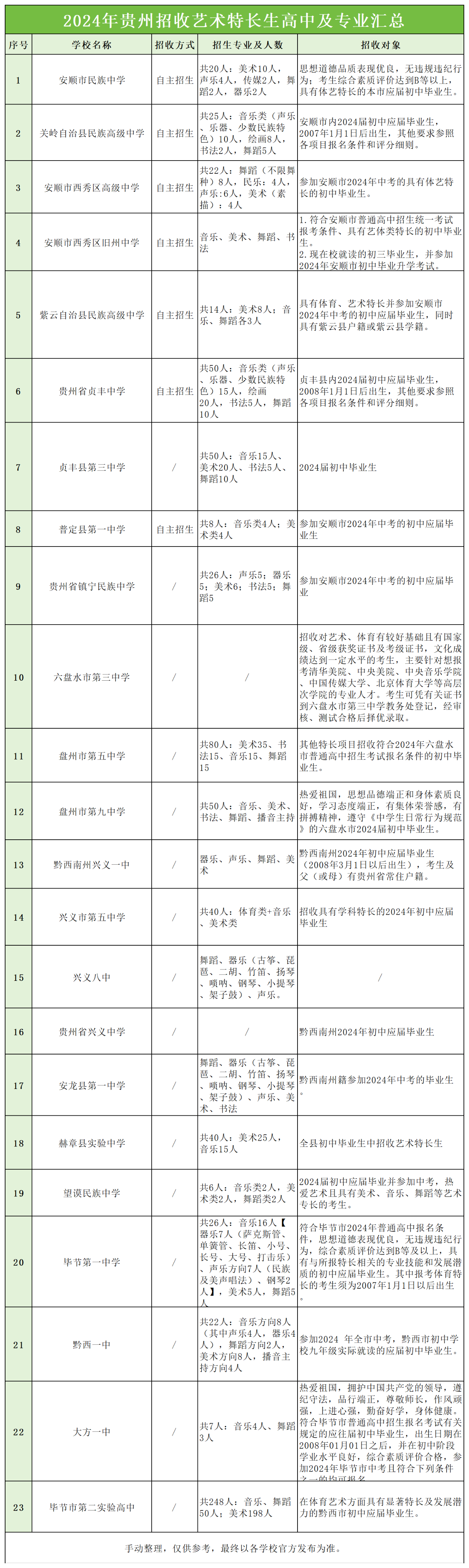 贵州特长生招生