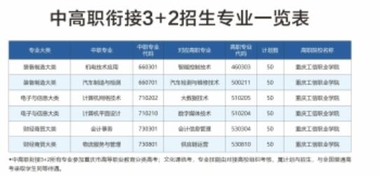 新发布！2024年重庆市工业学校招生简章详情