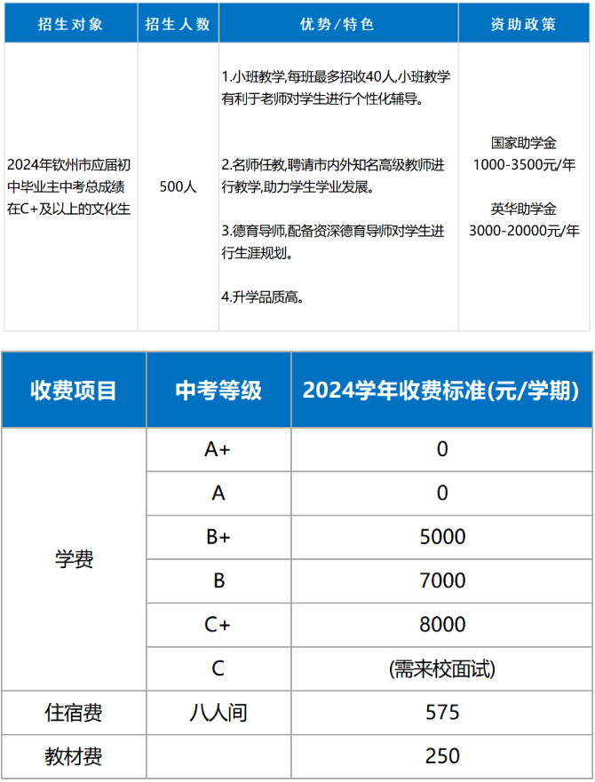 广西英华国际职业学院附属高中