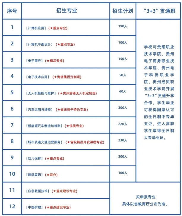 贵阳电子职业学校