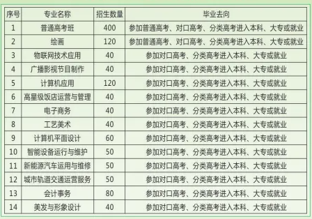 宿州艺术中等专业学校