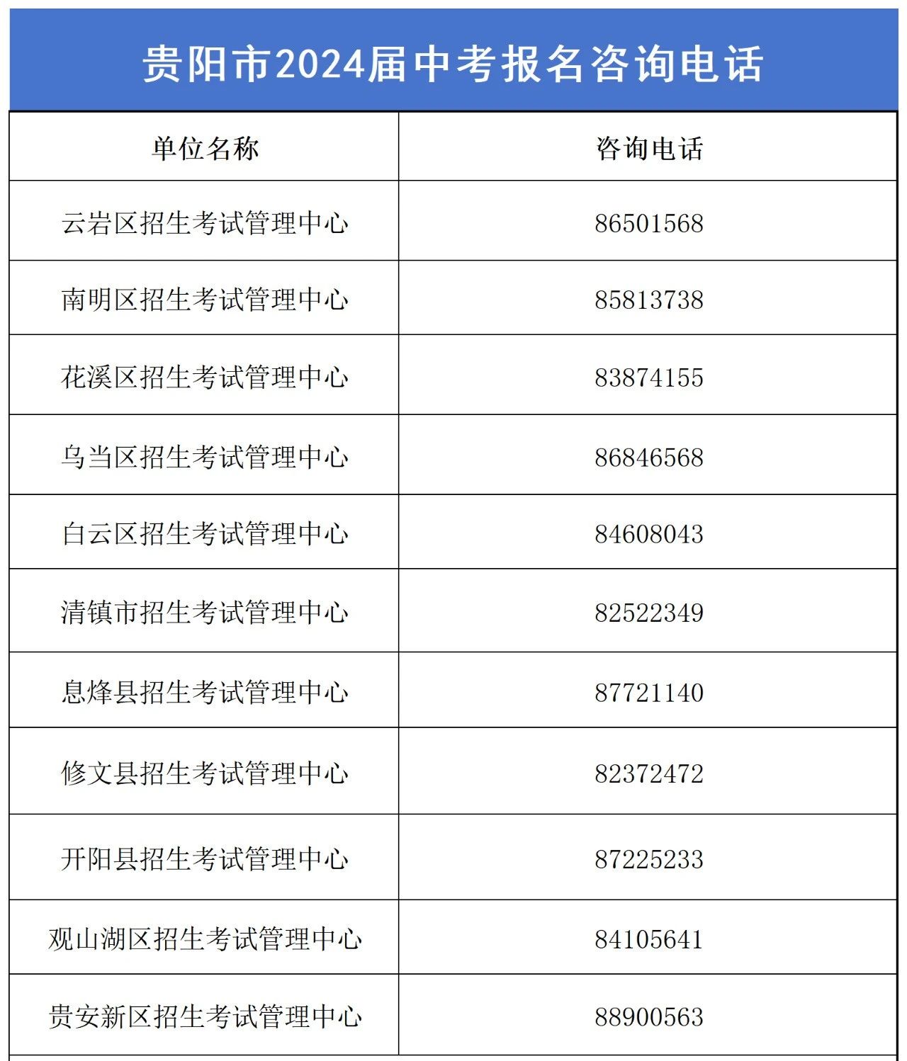 贵阳中考报名咨询电话
