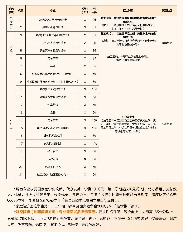 泉州技校丨泉州技师学院2024年招生情况一览
