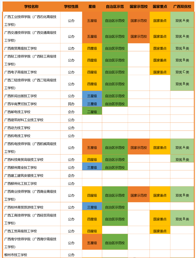 2024年全国技工院校