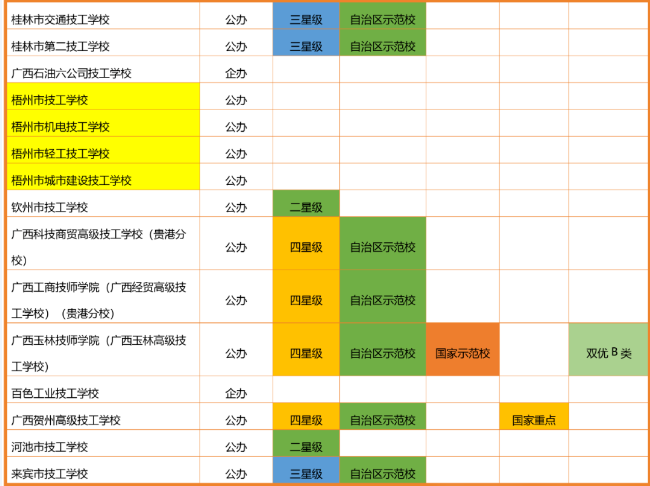 2024年全国技工院校