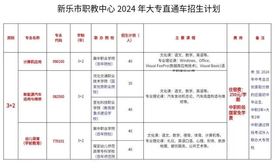 新乐市职业技术教育中心2024年招生计划.png