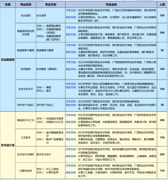 柳州市第二职业技术学校