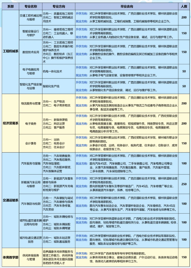柳州市第二职业技术学校