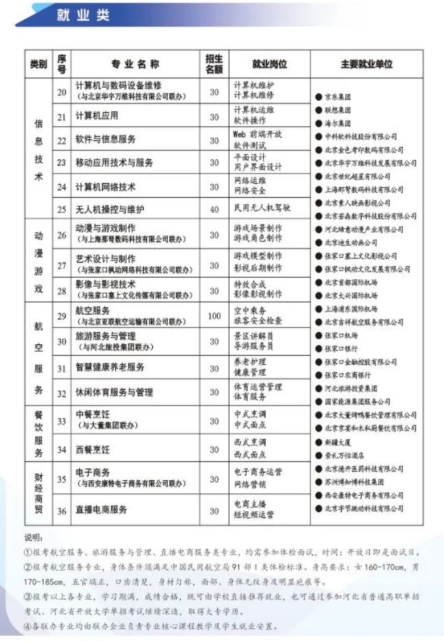 重磅！张家口市职业技术教育中心2024年招生简章最新版！