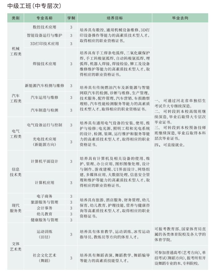 了解！2024年张家口机械工业学校招生简章已公布！