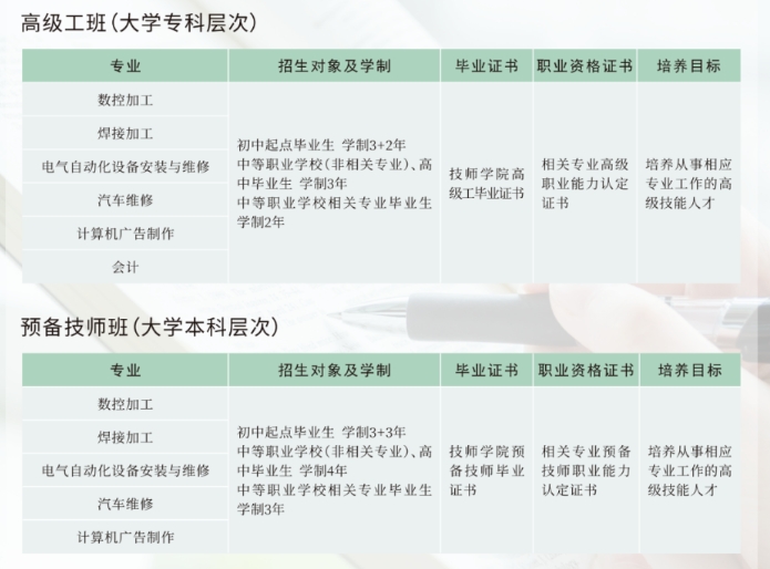 了解！2024年张家口机械工业学校招生简章已公布！