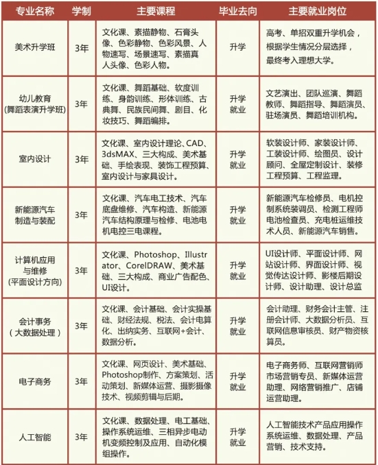 邯郸经管中专学校2024招生简章