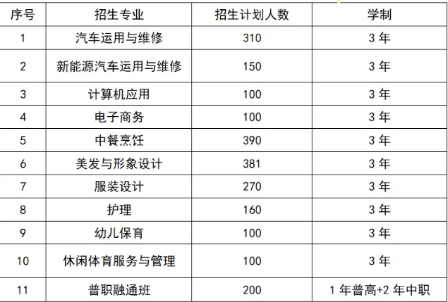 2024年中专招生计划