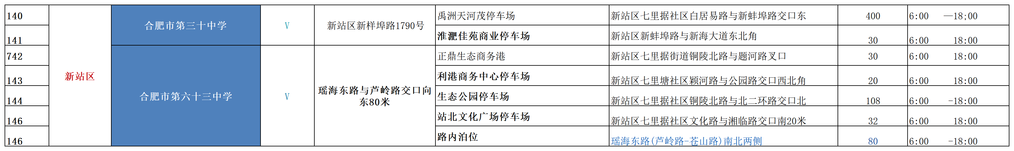 新站区中考考点