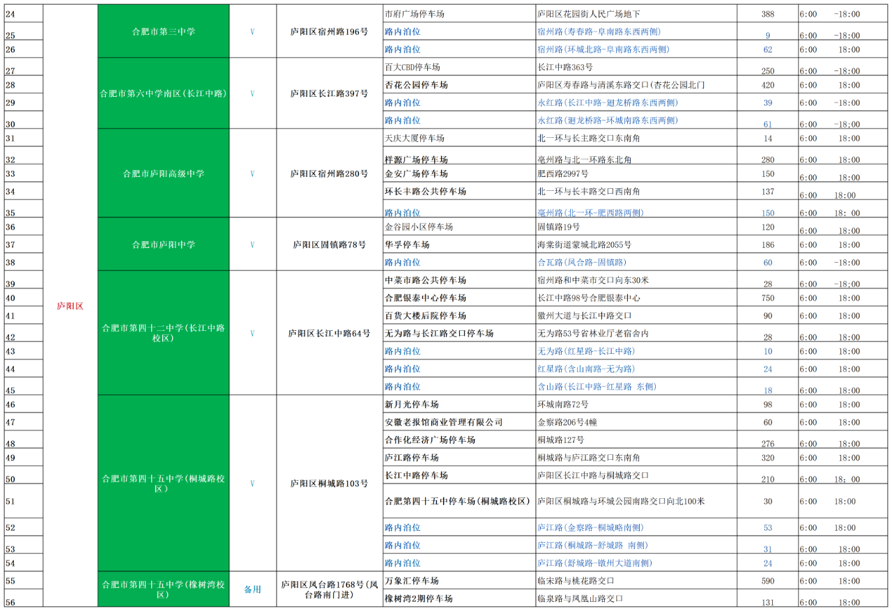 庐阳区中考考点