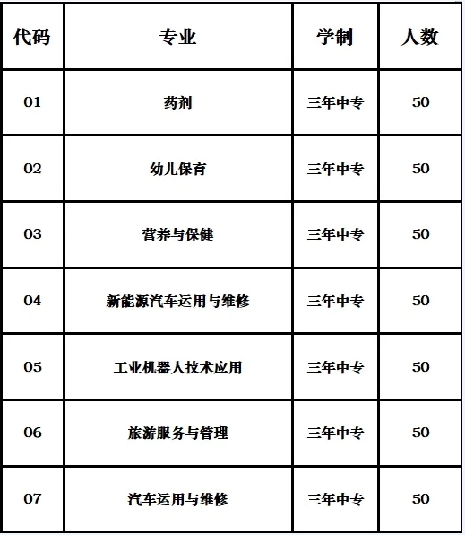 2024年福建省柘荣职业技术学校三年制中专招生计划