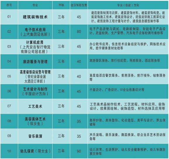 2024年宁德职业中专学校三年制中专招生计划