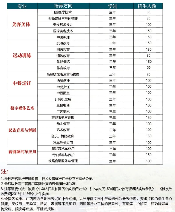 南宁绿腾健康管理职业学校