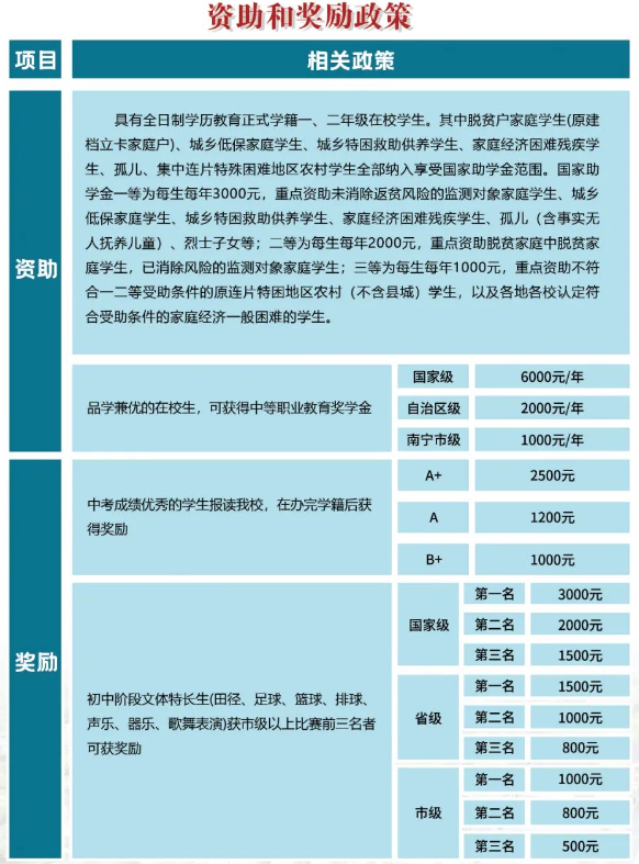 南宁绿腾健康管理职业学校