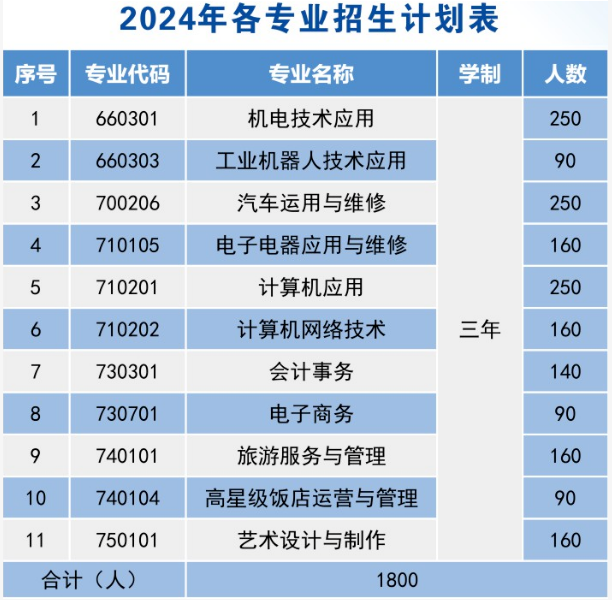 都安瑶族自治县职业教育中心