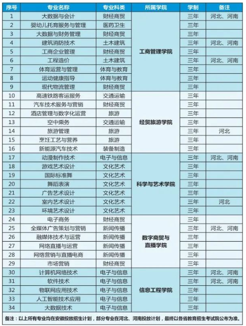 安徽绿海商务职业学院