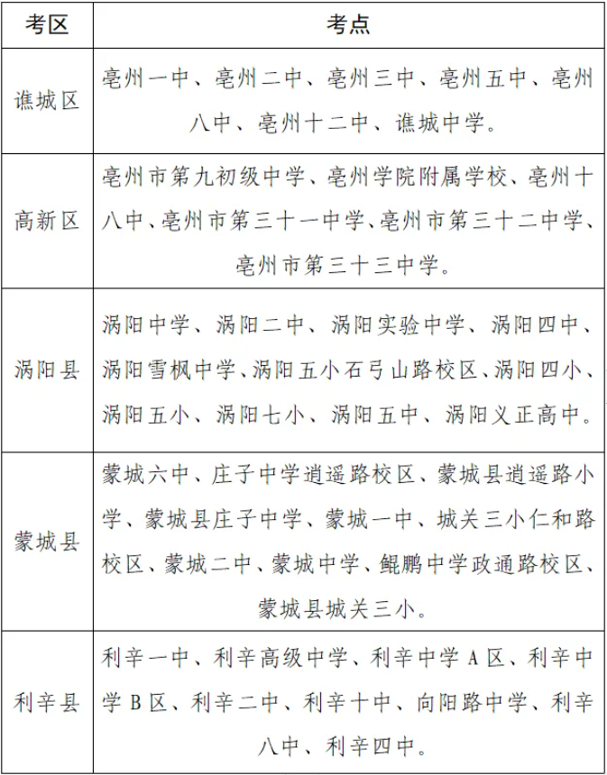2024年亳州市中考