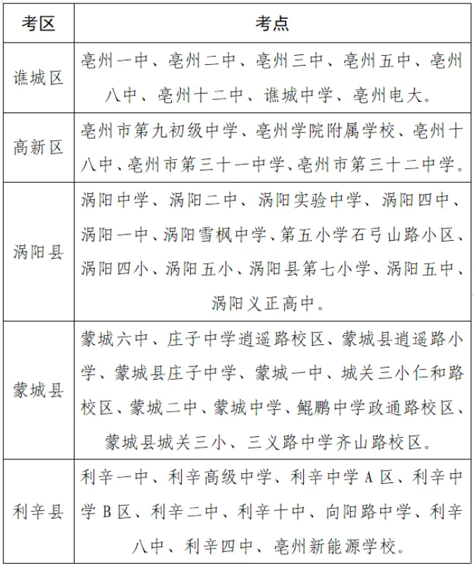2024年亳州市中考